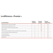 Lenovo 3Y Premier Support Plus upgrade from 2Y Premier Support for Chromebook (no KYD)