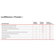 Lenovo 2Y Premier Support Plus upgrade from 1Y Premier Support for Chromebook (no KYD)