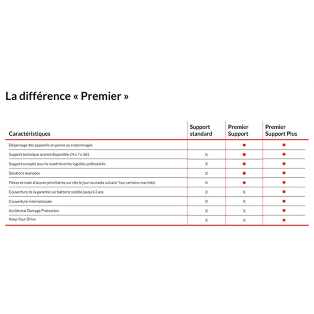 Lenovo WARRANTY 4Y Premier Support Plus CB