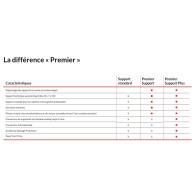 Lenovo 5WS1L43152 extension de garantie et support 5 année(s)