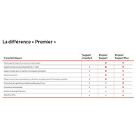 Lenovo WARRANTY 4Y Premier Support Plus CB