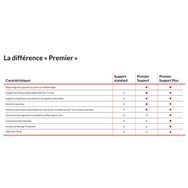 Lenovo WARRANTY 1Y Premier Support Plus CB